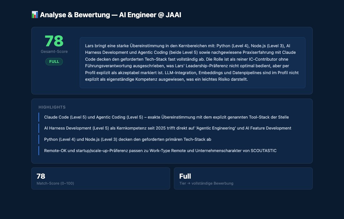 Analyse & Bewertung